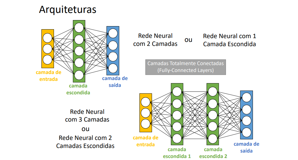 Arquitetura ilustrativa de uma rede neural convolucional.